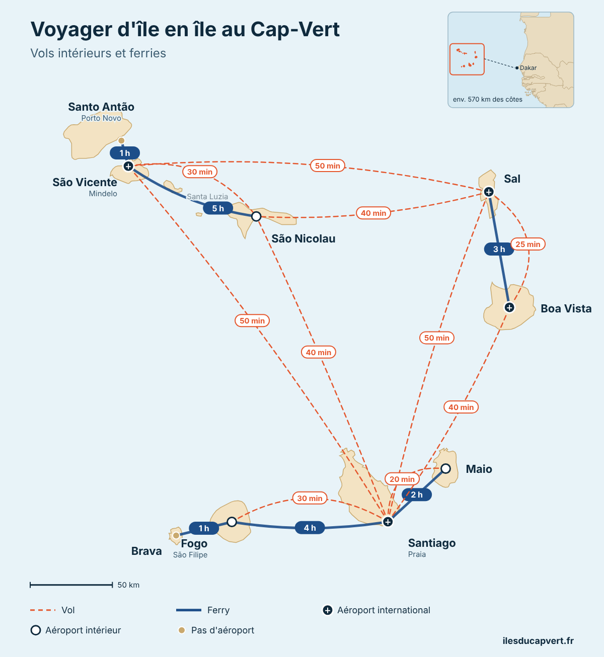 Carte du Cap-Vert avec tous les vols intérieurs et les liaisons en ferry entre les îles
